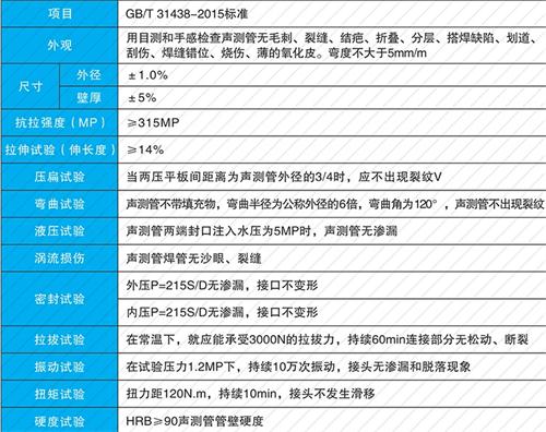 雄县钳压式声测管性能特点